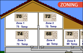Zoning Graphic